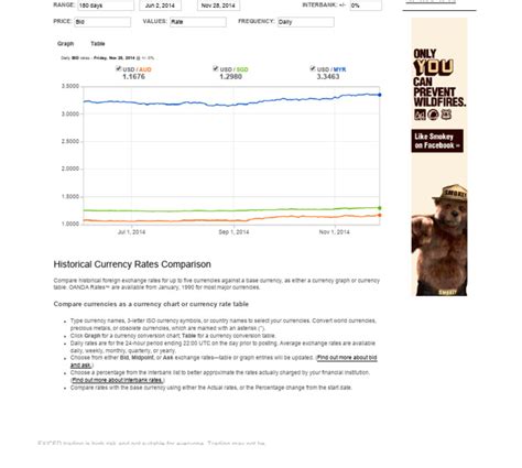 oanda historical exchange rate